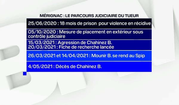 Mérignac: le parcours du tueur Mérignac: le parcours du tueur