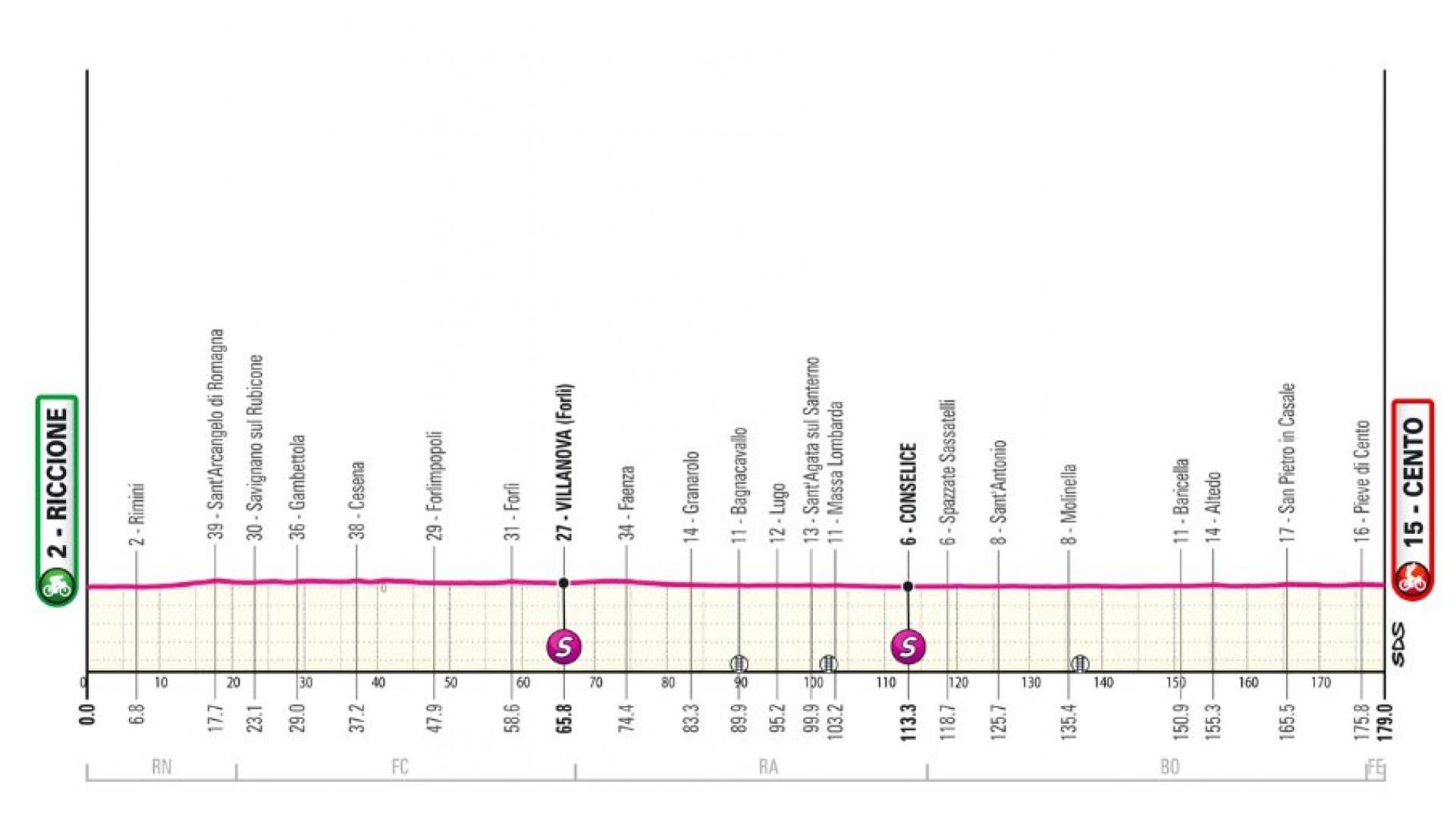 Le profil de la treizième étape du Giro 2024
