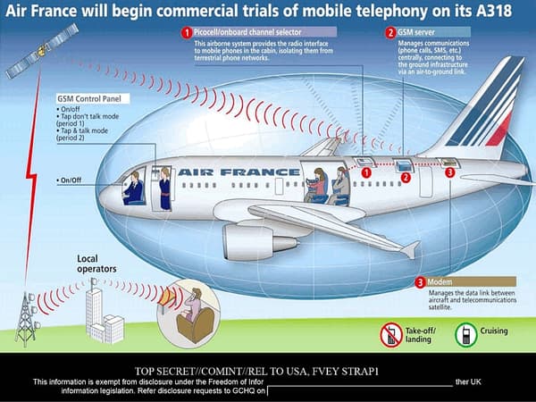 Schéma explicatif de la téléphonie mobile embarquée dans les avions