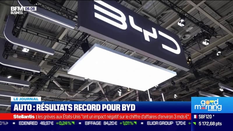 Auto: résultats record pour BYD