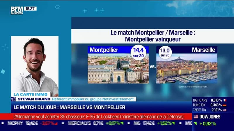Stevan Briand (Netinvestissement) : Le match du jour, Marseille vs Montpellier - 14/03
