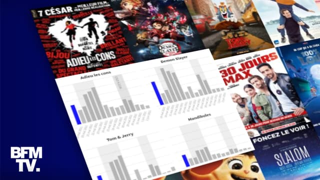 INFOGRAPHIES. Après une première semaine réussie, la réouverture des cinémas marquent le pas