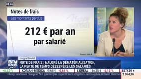 Happy Boulot: Note de frais: La perte de temps désespère les salariés - 21/09