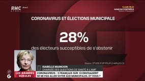 Coronavirus : 3 Français sur 10 envisagent de ne pas aller voter aux municipales, et vous ? - 09/03