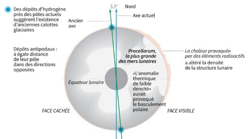 La lune s'est penchée il y a des milliards d'années La lune s'est penchée il y a des milliards d'années