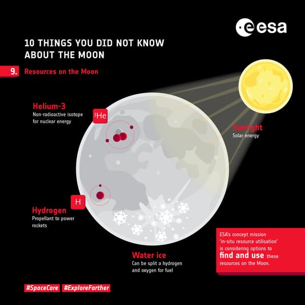 Les ressources connues sur la Lune Les ressources connues sur la Lune
