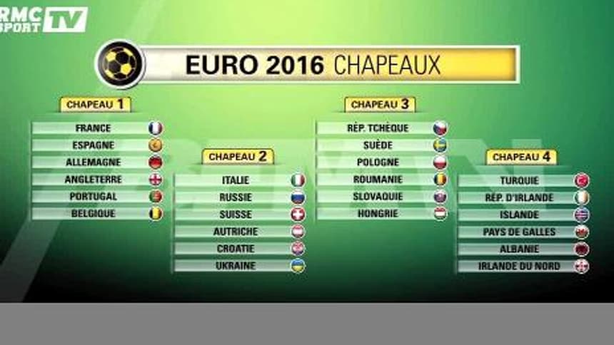 Euro 2016 Tirage Au Sort Mode D Emploi