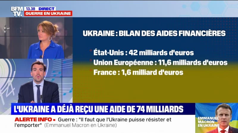 L'Ukraine a déjà reçu 74 milliards d'euros d'aides financières
