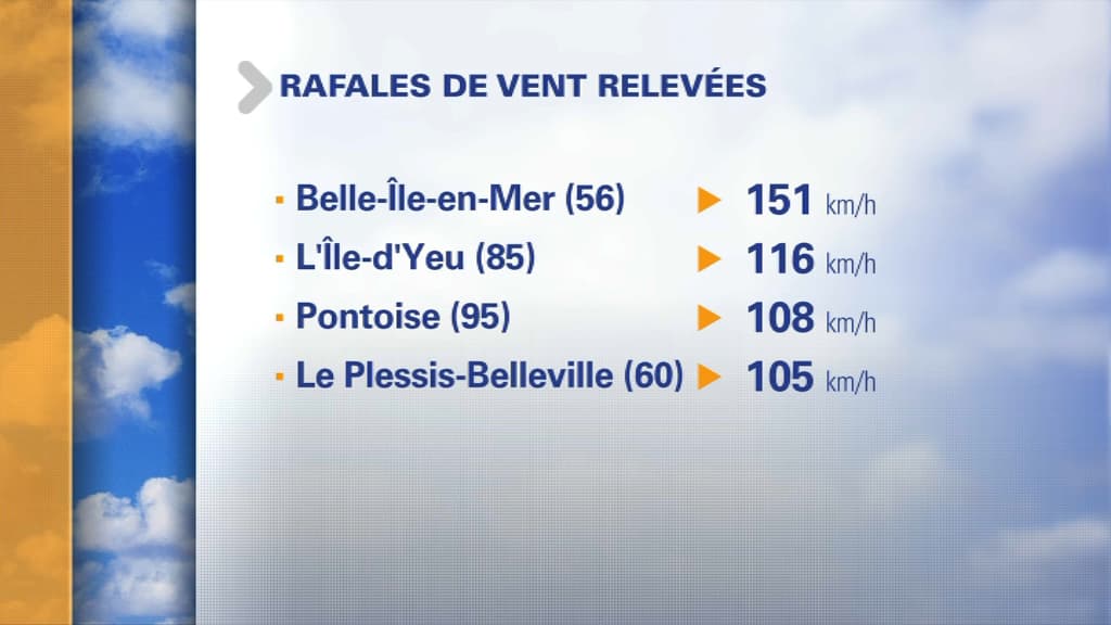 Vitesse des rafales de vents dans la nuit du 3 au 4 mars Vitesse des rafales de vents dans la nuit du 3 au 4 mars