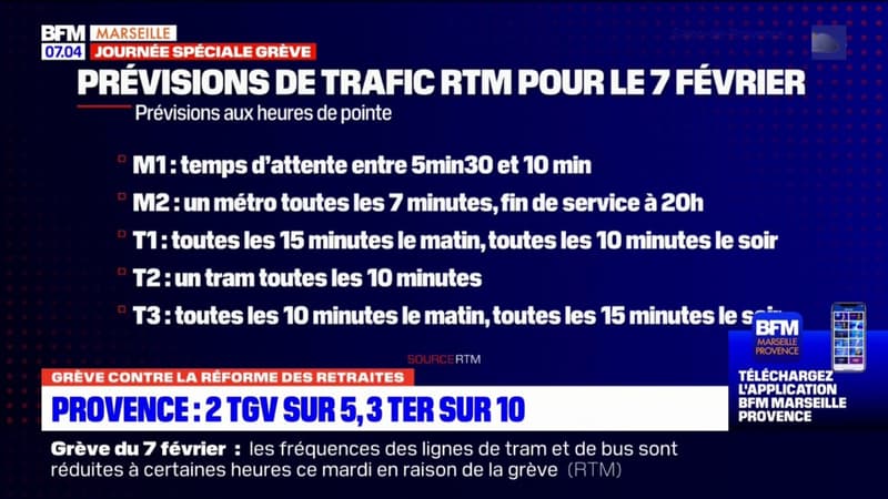 "Je reste à la maison": les Marseillais s'adaptent à la grève du 7 février dans les transports
