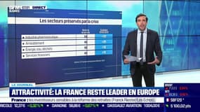 Attractivité: la France reste leader en Europe