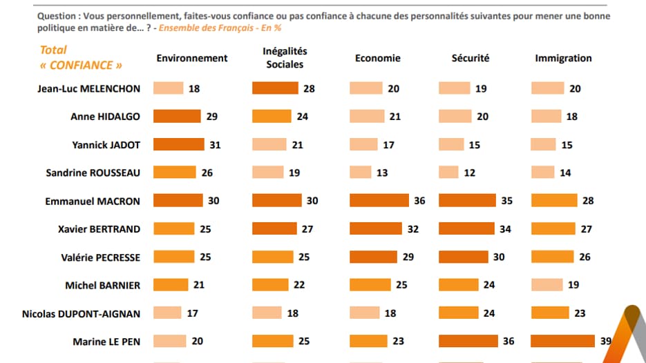 Sondage Elabe pour BFMTV du 22 septembre 2021