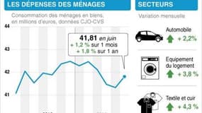 LA CONSOMMATION DES MÉNAGES