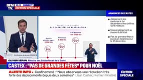 Olivier Véran annonce le passage "de 600 lits de réanimation armés à près de 1200 lits armés" en Auvergne-Rhône-Alpes