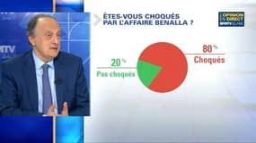 80% des Français "choqués" par l'affaire Benalla, selon notre sondage