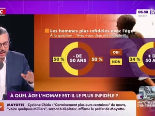 On n'a pas osé vous en parler : À quel âge l'homme est-il le plus infidèle ? - 16/12