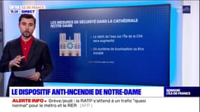 À quoi va ressembler le nouveau dispositif anti-incendie de Notre-Dame?