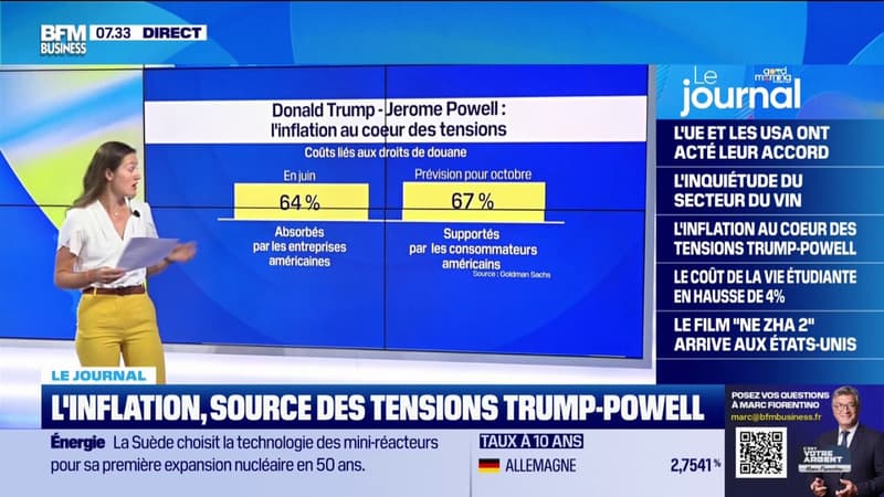L'inflation, source des tensions entre Donald Trump et Jerome Powell