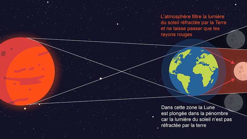 infog lune rousse infog lune rousse