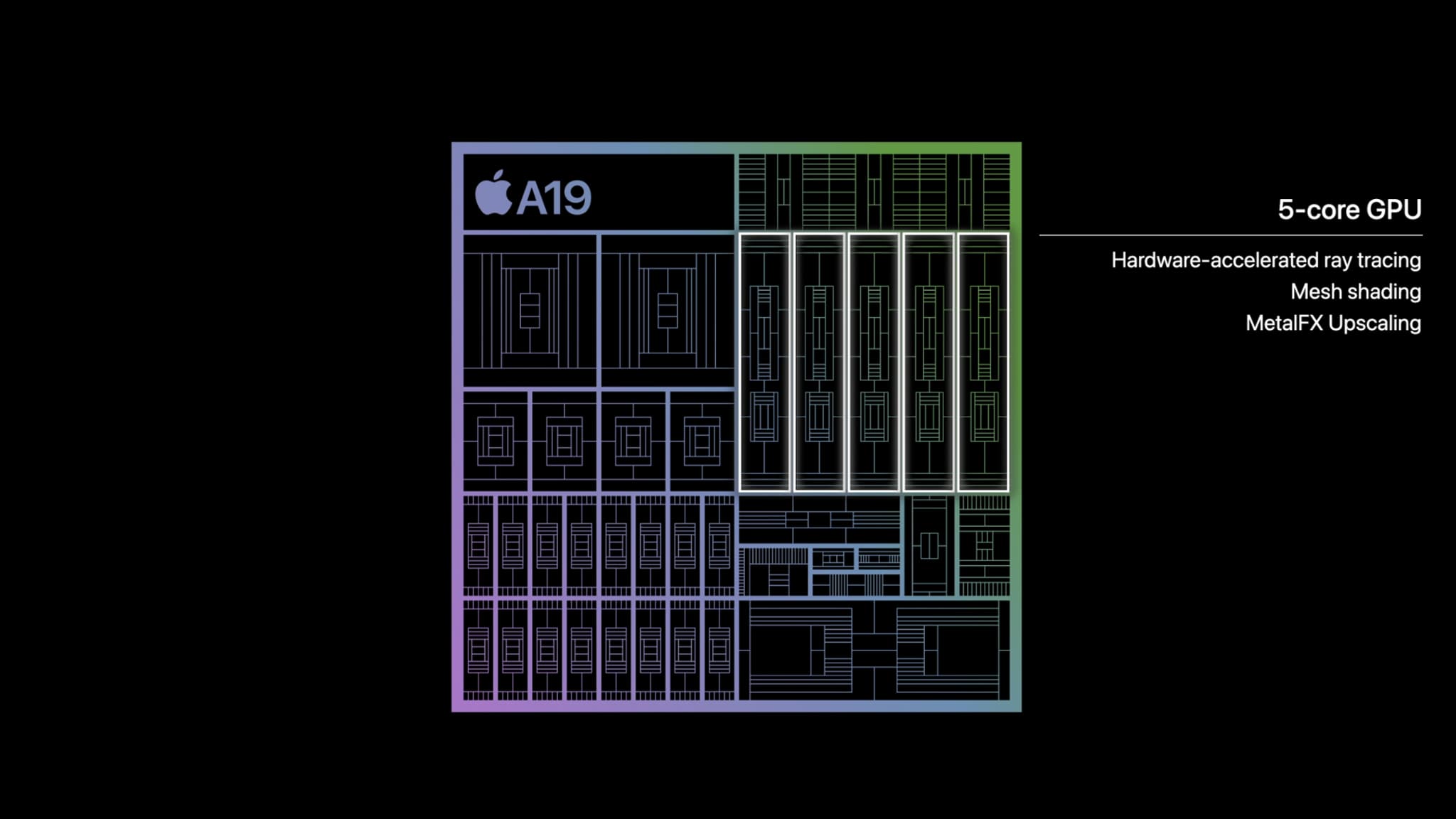 Apple A19, la nouvelle puce des iPhone 17, d'Apple