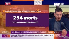 Le nombre de morts sur les routes en forte hausse en mars 2024
