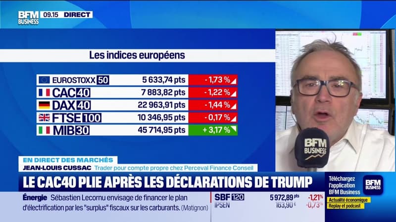 En direct des marchés - 02/04