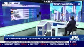 USA Today : USA, l'inflation repart à la hausse sur un an, 5,4% en janvier par Eric Lafrenière - 24/02