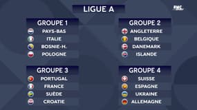 Ligue des Nations 2020/21 : Le programme des Bleus et le tableau de la Ligue A