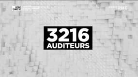 Faut-il taxer davantage les milliardaires français ? - 04/05
