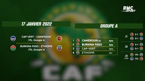 CAN 2022 : Début de la 3e journée avec le Cameroun pour un sans-faute