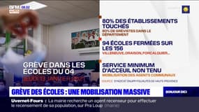 Grève des écoles : une mobilisation massive
