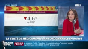 "Dupin Quotidien": la vente des médicaments sans ordonnance en baisse