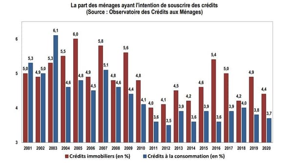 le crédit immobilier le crédit immobilier