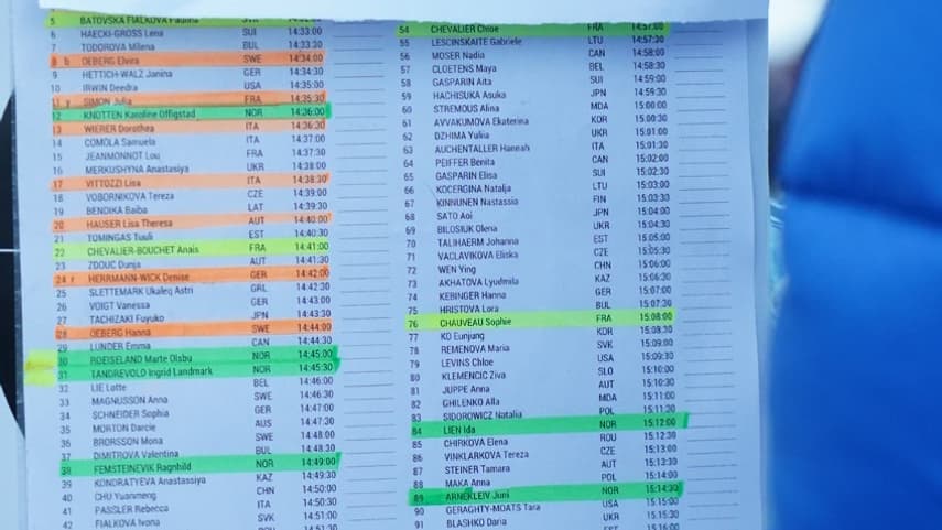 championnats du monde de biathlon, les "pronos" de Bjoerndalen championnats du monde de biathlon, les "pronos" de Bjoerndalen