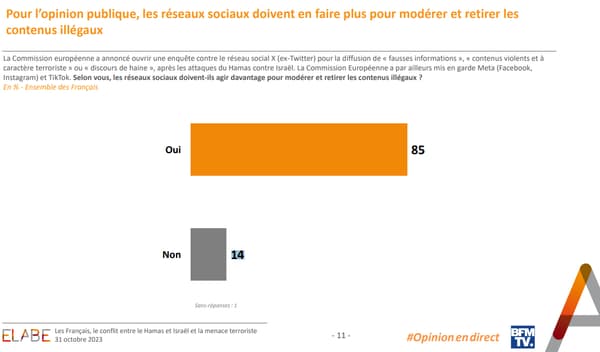 Le sondage ELABE pour BFMTV "Les Français, le conflit entre le Hamas et Israël et la menace terroriste"