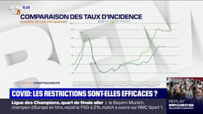 Covid-19: les mesures prises sont-elles efficaces? 