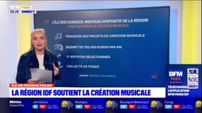 Île-de-France: un nouveau dispositif pour soutenir la création musicale