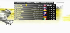Tour de France : le classement du général et de la 17e étape