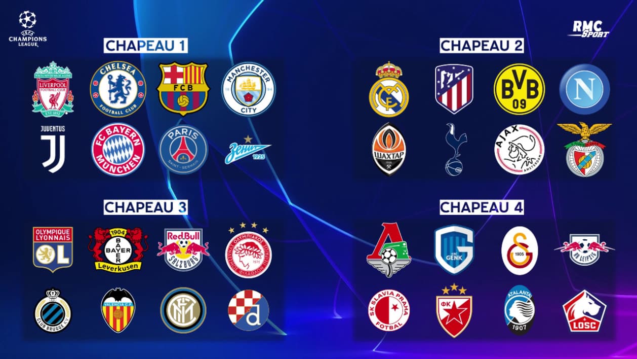 Les chapeaux de Ligue des champions Les chapeaux de Ligue des champions