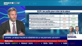 Jonathan Dhiver (Meilleurescpi.com) : Loyers, la seule façon de générer de la valeur avec les SCPI ? - 12/05