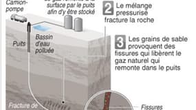 LA FRACTURATION HYDRAULIQUE