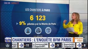#ParisScan: la mairie de Paris est-elle vraiment responsable d'une minorité de chantiers?