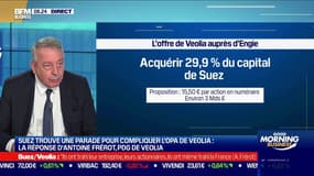 Antoine Frérot (Veolia): "Je continuerai à porter ce projet" de rachat de Suez