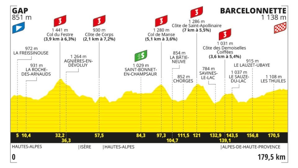 Profil de la 18e étape du Tour de France 2024 Profil de la 18e étape du Tour de France 2024