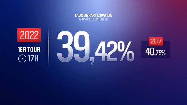 Le taux de participation du premier tour des législatives à 17 heures.