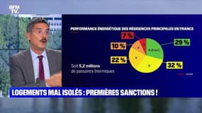 Logements mal isolés : premières sanctions ! - 24/08