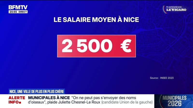 Salaire moyen, taxe foncière, loyers, transports... Nice est la ville où le coût de la vie est le plus cher de France