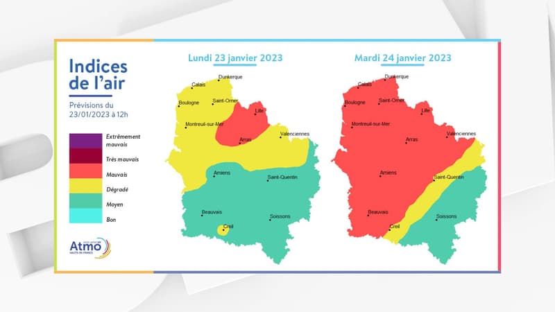 Nord-Pas-de-Calais: la qualité de l'air jugée mauvaise ce mardi