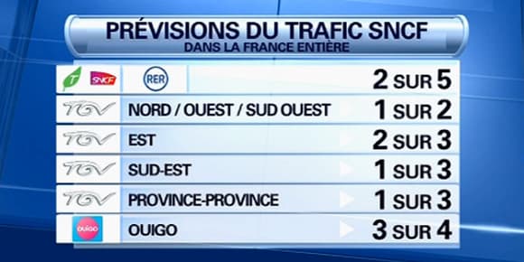 Les prévisions de trafic pour vendredi. Les prévisions de trafic pour vendredi.