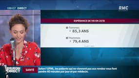 Les femmes vivent plus longtemps que les hommes mais en moins bonne santé